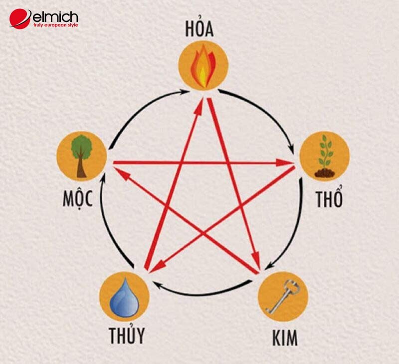 Hình 2: Người mệnh Kim nên chọn bạn đời mệnh Thủy hoặc mệnh Thổ là tốt nhất Hình 2: Người mệnh Kim nên chọn bạn đời mệnh Thủy hoặc mệnh Thổ là tốt nhất