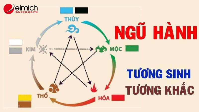 Hình 2: Nắm rõ quy luật tương sinh tương khắc để xác định màu sắc phù hợp bản mệnh