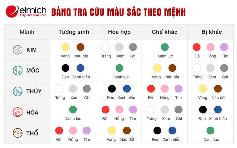Hình 3: Người sinh vào tuổi Quý Dậu hợp nhất màu kem Hình 3: Người sinh vào tuổi Quý Dậu hợp nhất màu kem