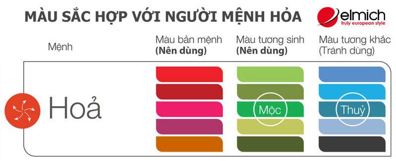 Hình 3: Mệnh Hỏa hợp màu gì nhất - chính là màu xanh lá là màu biểu trưng của hành Mộc Hình 3: Mệnh Hỏa hợp màu gì nhất - chính là màu xanh lá là màu biểu trưng của hành Mộc