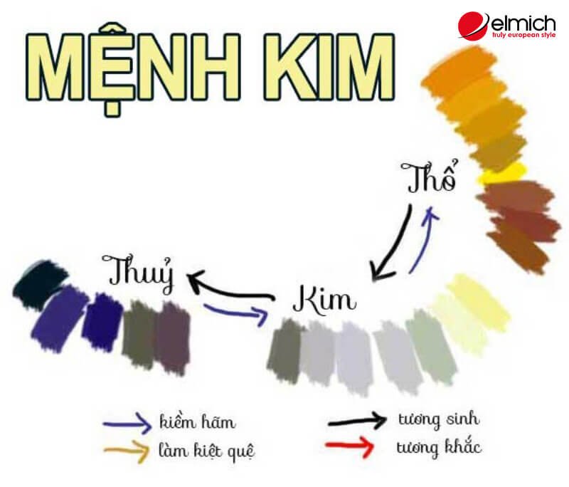 Hình 2: Mệnh Kim sinh năm 2000 hợp màu gì theo nguyên tắc Ngũ hành? Hình 2: Mệnh Kim sinh năm 2000 hợp màu gì theo nguyên tắc Ngũ hành?