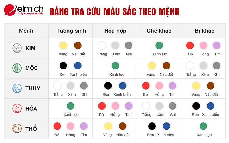 Hình 2: Tuổi Tuất hợp màu gì? Bảng màu sắc tương sinh và tương khắc của các cung mệnh.