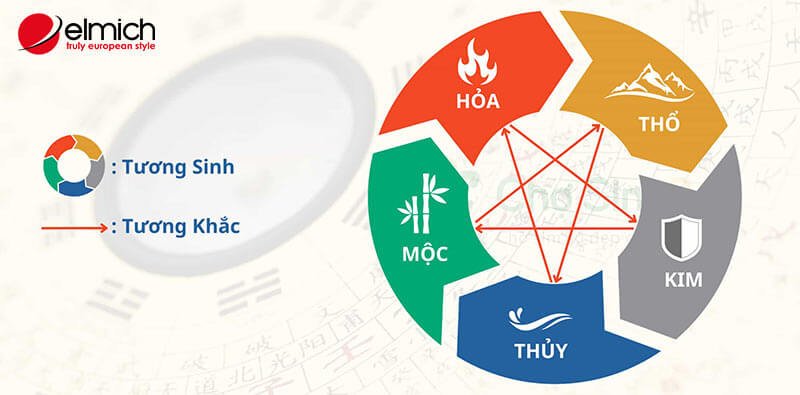 Hình 6: Người mệnh Thuỷ nên kết hôn với người mệnh Kim hoặc mệnh Mộc Hình 6: Người mệnh Thuỷ nên kết hôn với người mệnh Kim hoặc mệnh Mộc