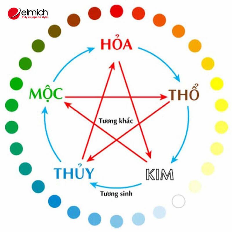 Hình 8: Mệnh Thủy hợp với mệnh nào? Hình 8: Mệnh Thủy hợp với mệnh nào?