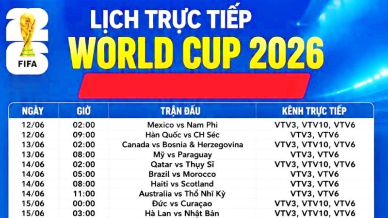 Lịch thi đấu World Cup 2026 theo giờ Việt Nam